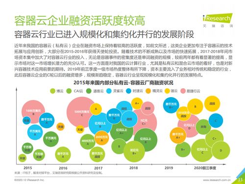 2020年中國容器云市場研究報告 數字化轉型浪潮下的市場格局與趨勢
