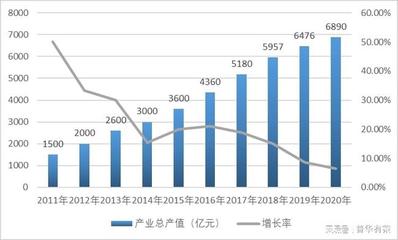 數(shù)字經(jīng)濟浪潮下，地理信息智慧應(yīng)用需求激增與市場格局透視