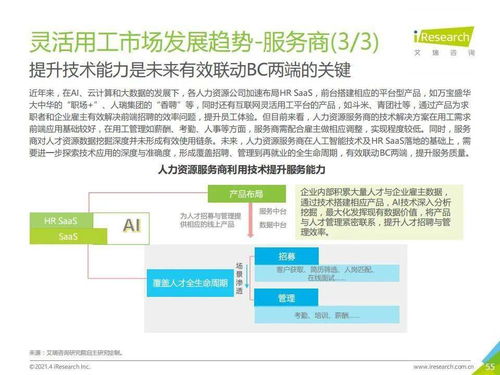 艾瑞咨詢 2021年中國靈活用工市場發(fā)展研究報(bào)告與市場信息調(diào)查