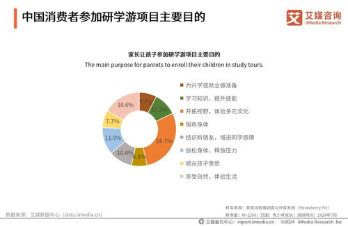 2024-2025年中國研學(xué)游經(jīng)濟市場運行監(jiān)測報告